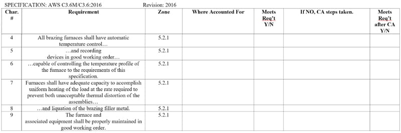 Table Snippet
