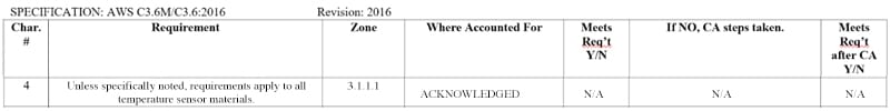 Table Snippet