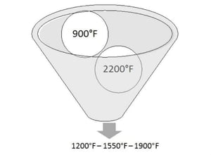 temperature-uniformity-figure2